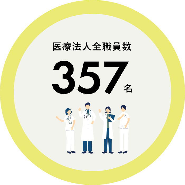 全職員数