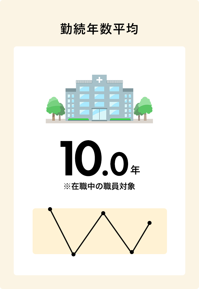 勤続年数平均