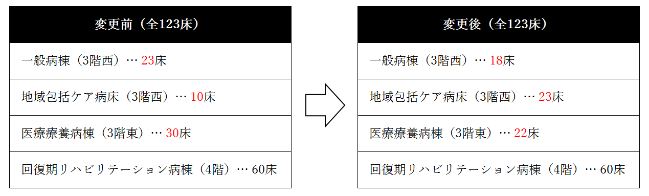 2019.4.1病床編成